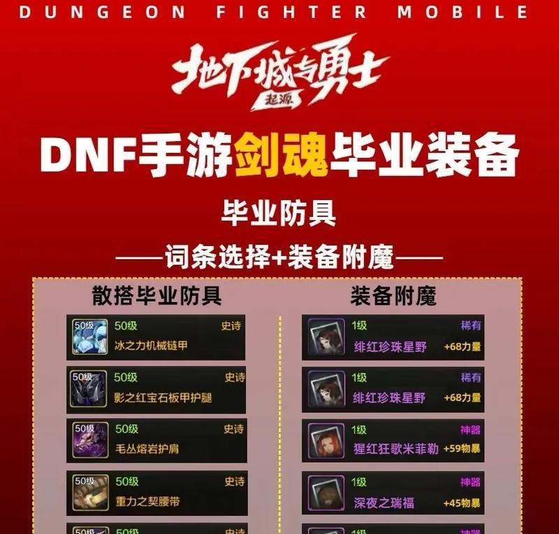 DNF剑魂面板提升至4000需要哪些装备？如何搭配？
