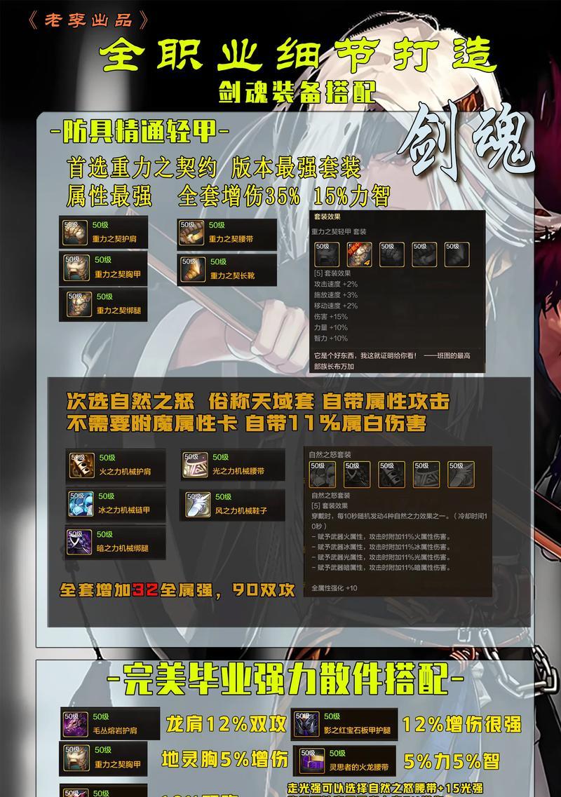 TGP如何管理DNF装备？