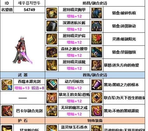 DNF剑魂至尊选择标准是什么？如何挑选合适的至尊装备？