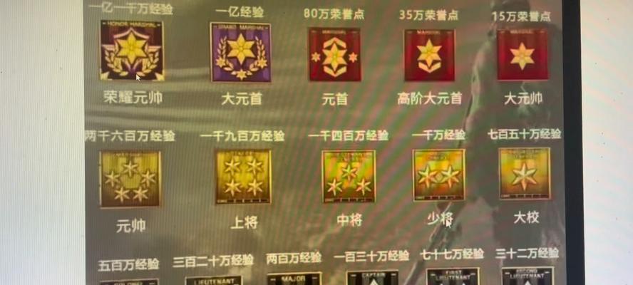 CF收藏家等级达到多少算高？如何快速提升收藏家等级？