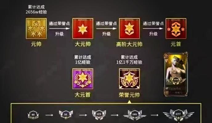 CF收藏家等级达到多少算高？如何快速提升收藏家等级？