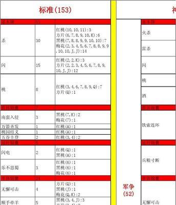 三国杀六万张卡牌包含哪些内容？如何分类管理？