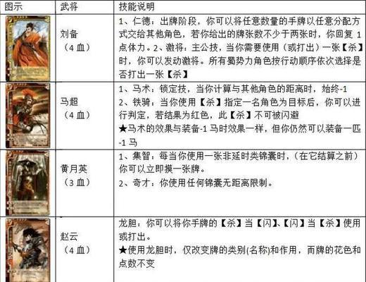 三国杀六万张卡牌包含哪些内容？如何分类管理？