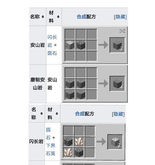 我的世界金锭合成方法是什么？需要哪些材料？