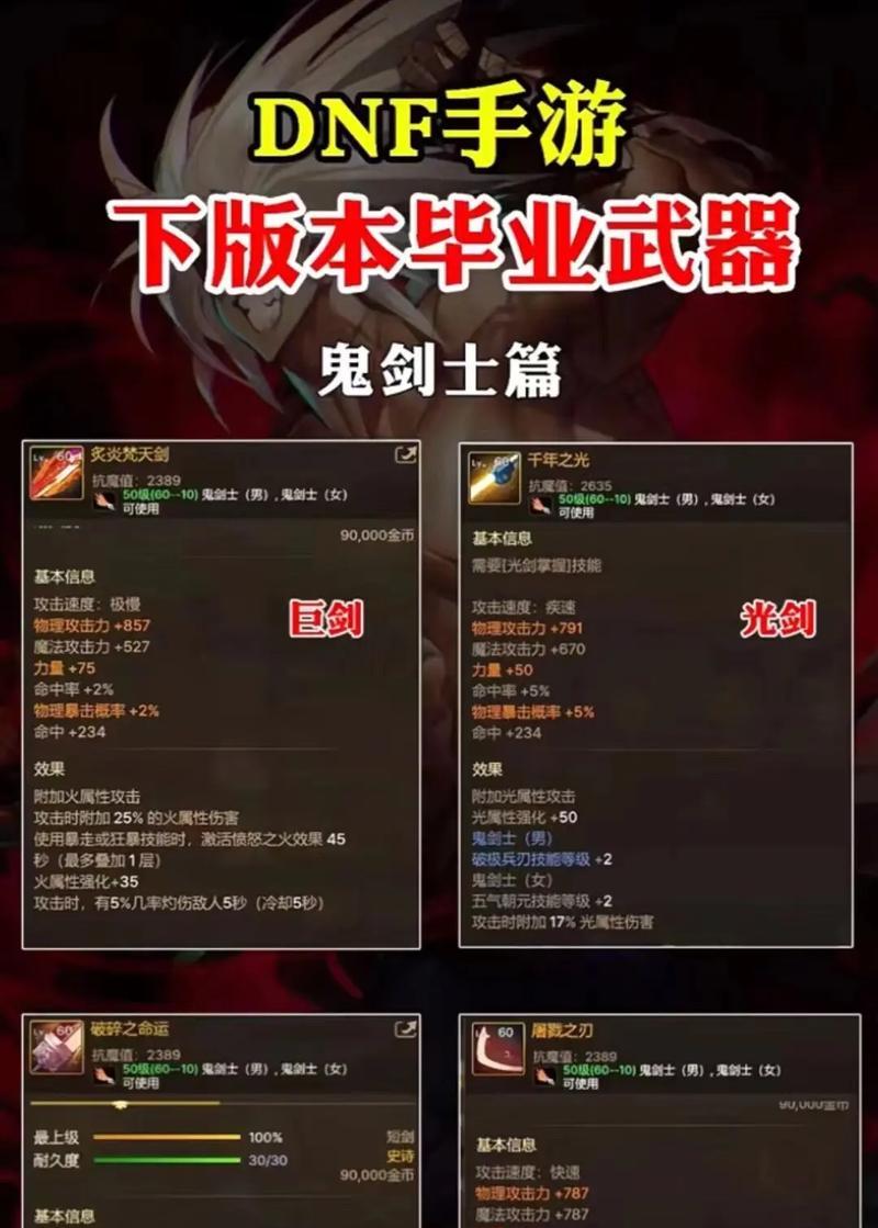 DNF左槽装备选择推荐？哪个左槽最适合？