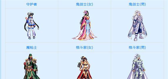DNF中套装如何点亮？