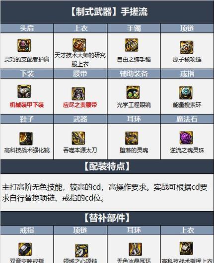 地下城装备转移方法及步骤？