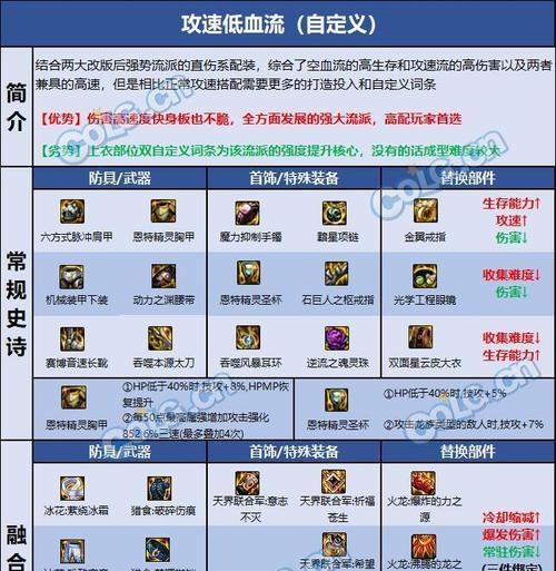 dnf修罗双气息搭配推荐？如何获取双气息装备？