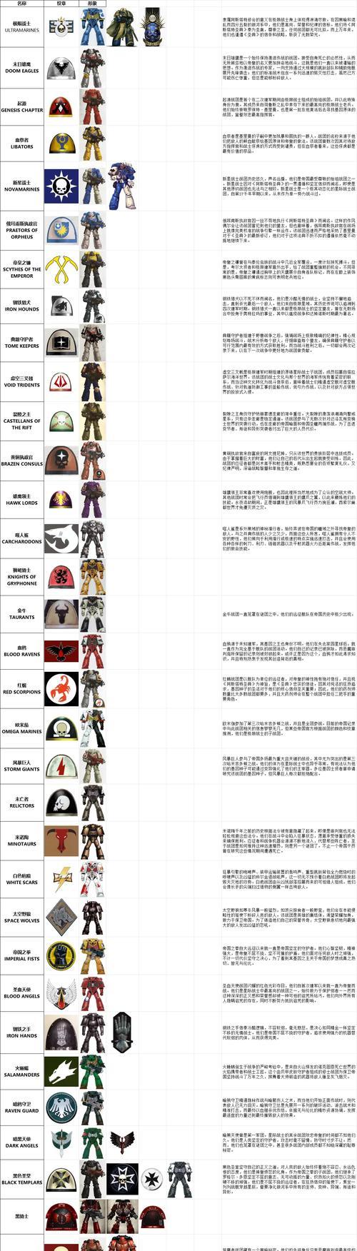 星际战甲强化方法和步骤是什么？强化效果和注意事项有哪些？