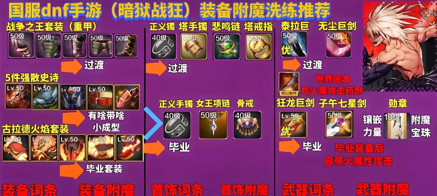 刷地下城拿不到装备的原因是什么？如何解决这个问题？