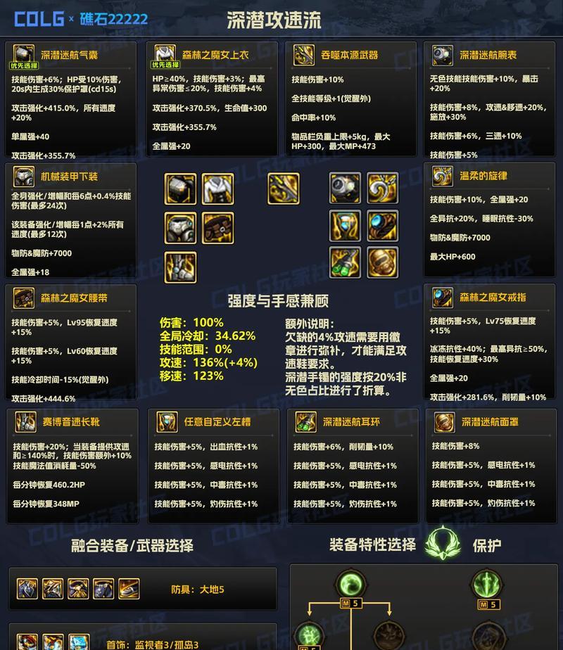 dnf合成90级耳环的方法是什么？成功率如何？