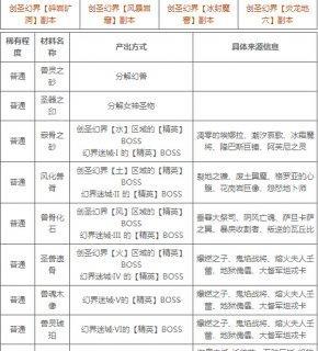 魔域太白星级提升方法是什么？