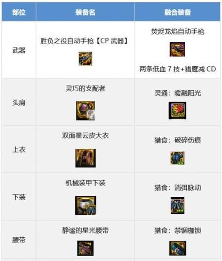 dnf助手如何查看装备详情？装备查看功能怎么使用？