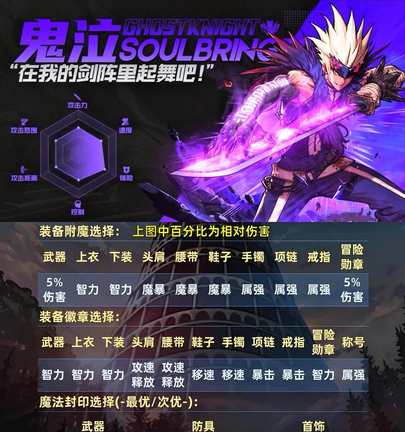 dnf助手如何查看装备详情？装备查看功能怎么使用？