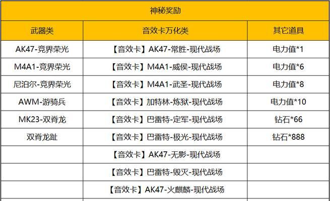 cf跨区转移卡的价格是多少？购买转移卡有什么好处？