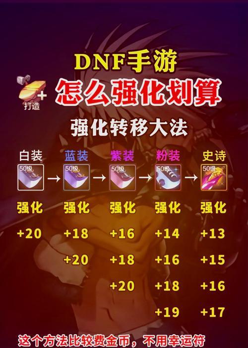 dnf红字装备强化步骤是什么？红字强化的成功率如何？