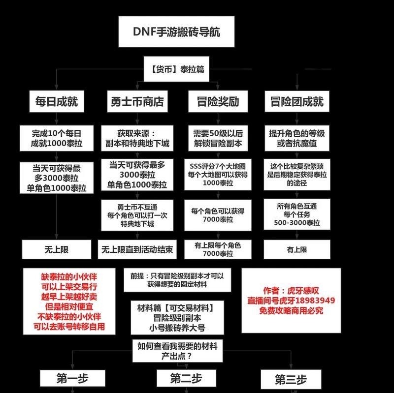 地下城搬砖被抓的原因是什么？如何避免违规操作？