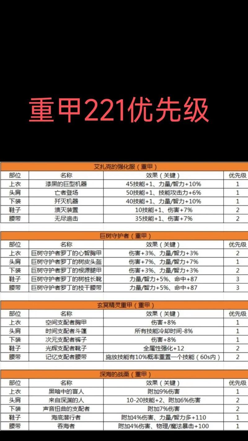 地下城更新后装备丢失怎么办？如何找回装备？