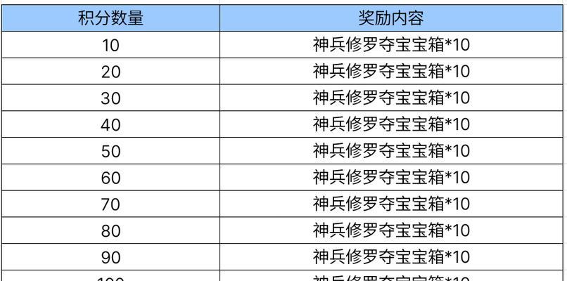cf神兵修罗五次暴击的伤害是多少？修罗暴击的计算方式是什么？