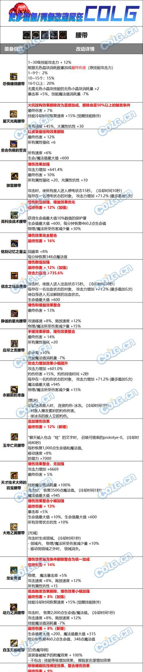 DNF中属性抗性的作用和提升方法是什么？