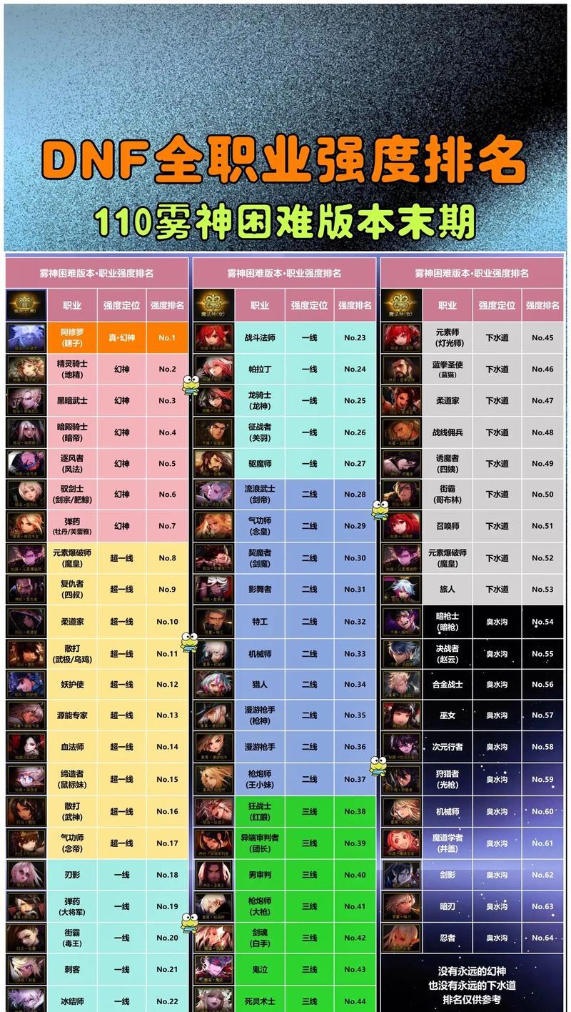 地下城与勇士超一线职业有哪些特点？