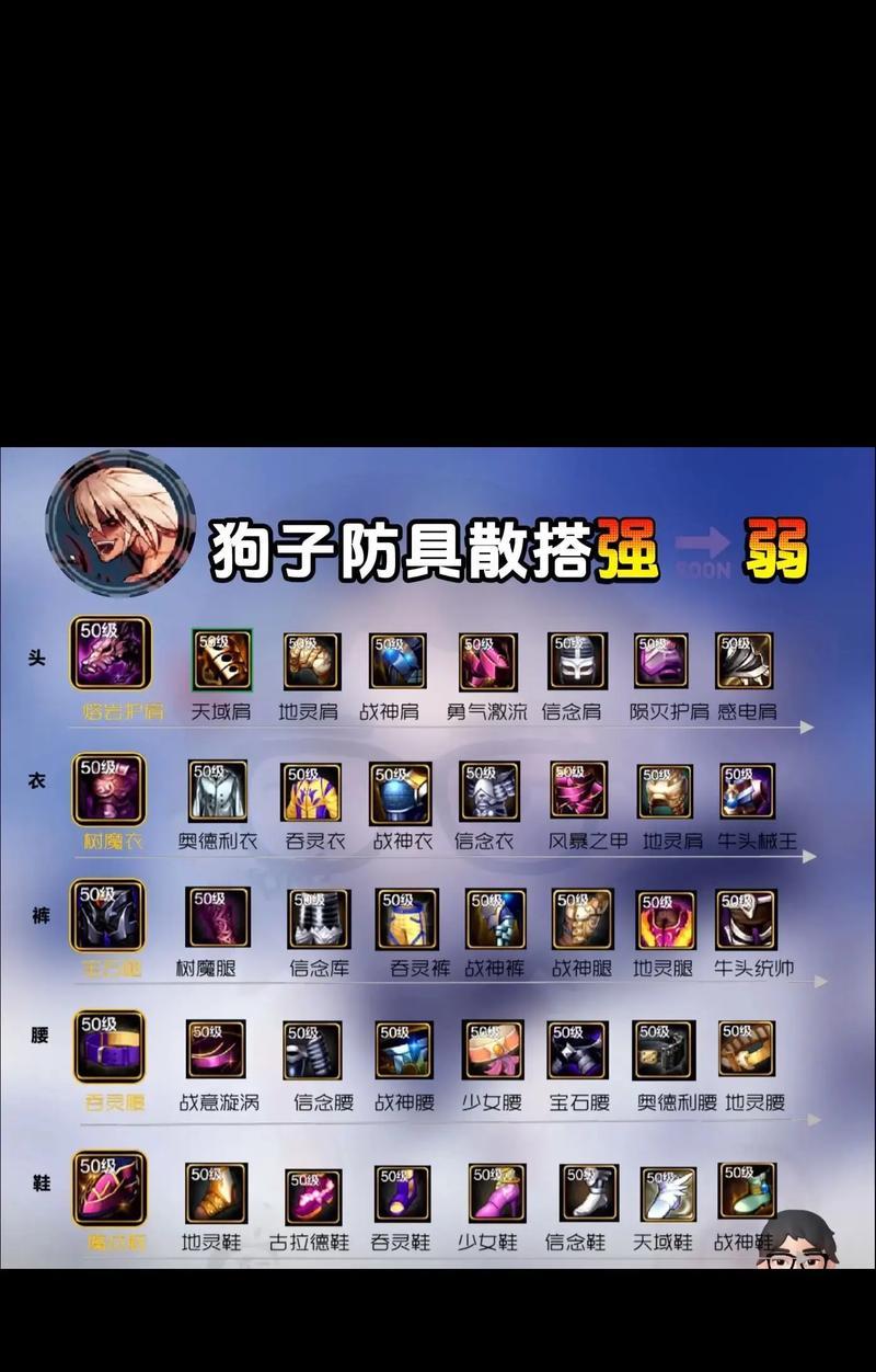 地下城与勇士超一线职业有哪些特点？