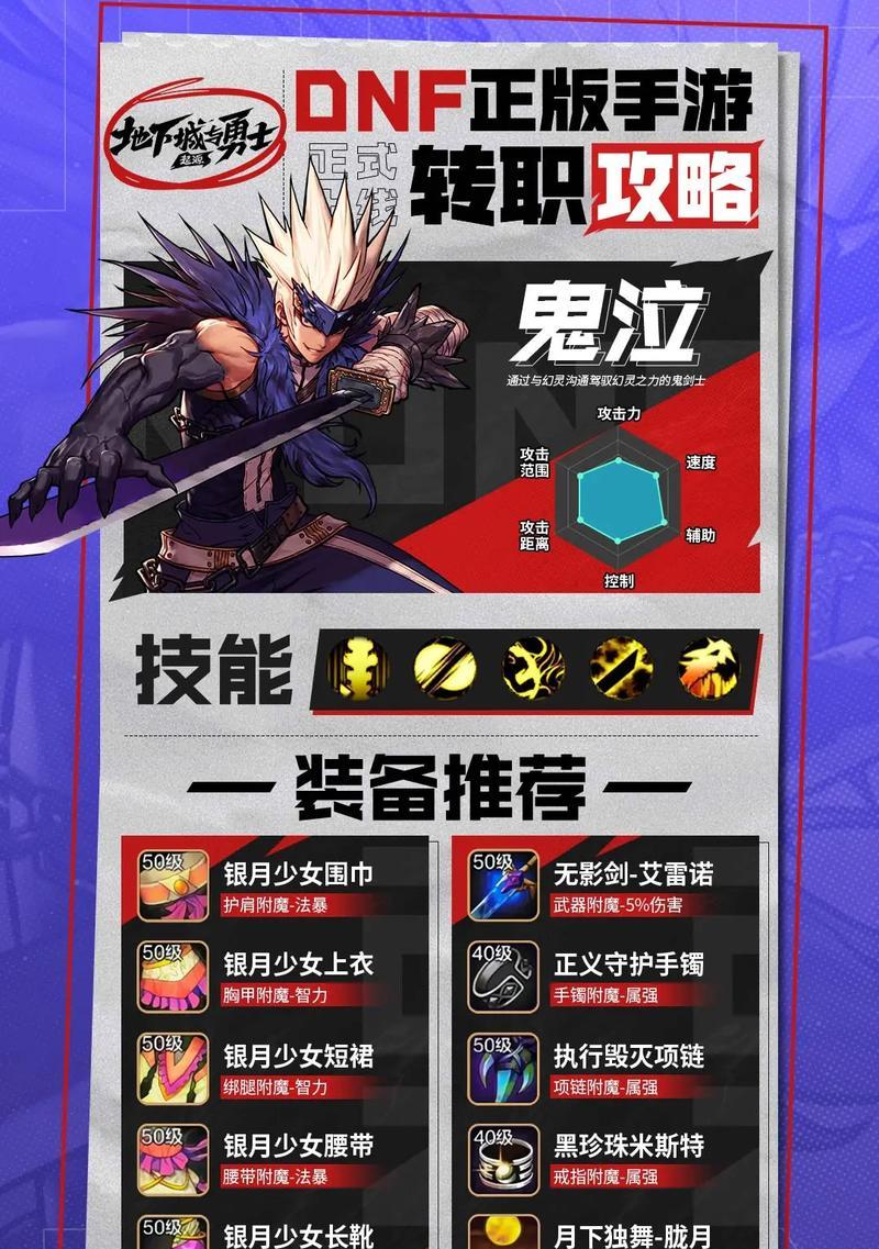 地下城与勇士超一线职业有哪些特点？