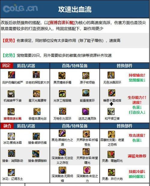 剑魂在DNF中哪套套装更合适？套装选择建议是什么？