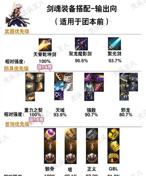 剑魂在DNF中哪套套装更合适？套装选择建议是什么？
