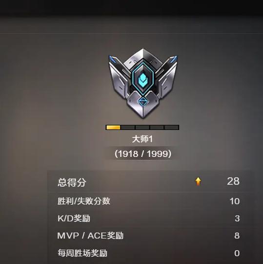 cf中从大师到枪王需要多少分？