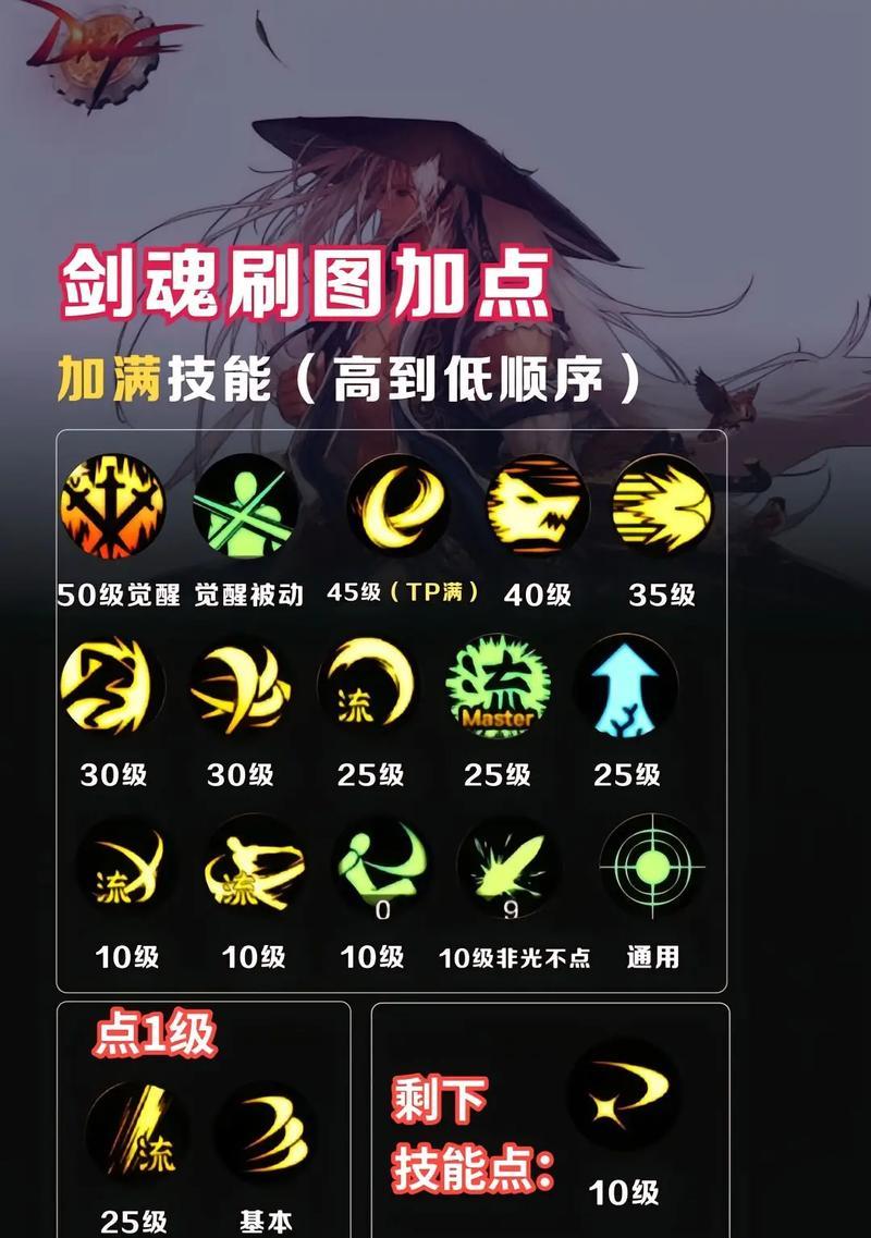 地下城各职业应该加哪些属性？属性加点的策略是什么？
