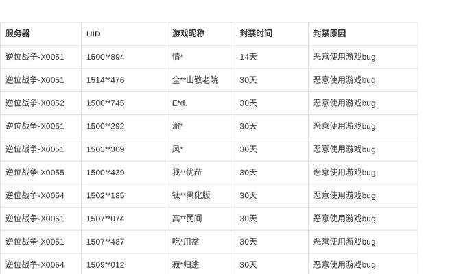 7人局身份牌分配规则是什么？