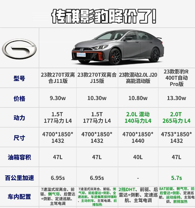 cf王者影豹的市场售价是多少？
