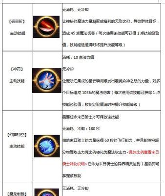 魔域手游神装升阶技能的步骤是什么？升阶后技能效果如何？