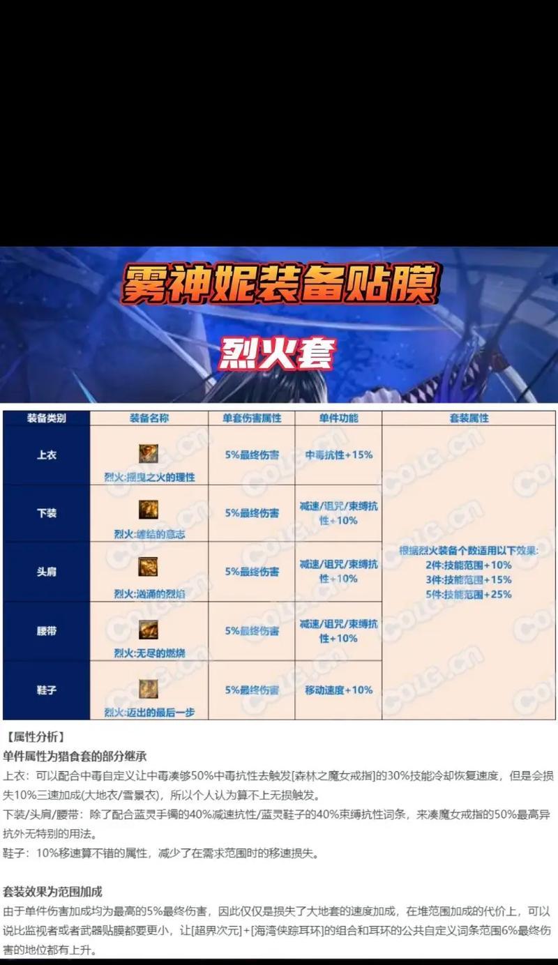 地下城旭旭宝宝恶魔套获取途径有哪些？需要满足什么条件？