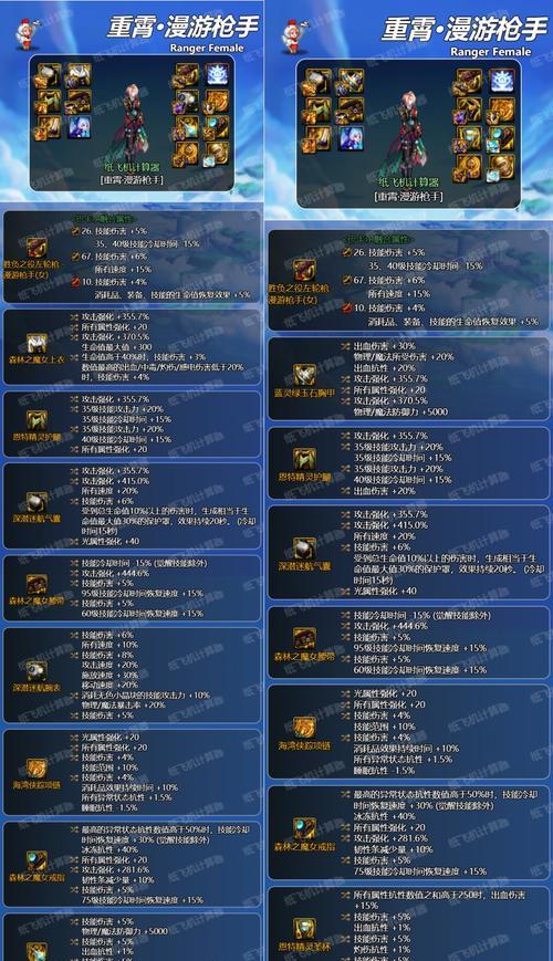 dnf跨界异界装备的方法是什么？需要什么条件？