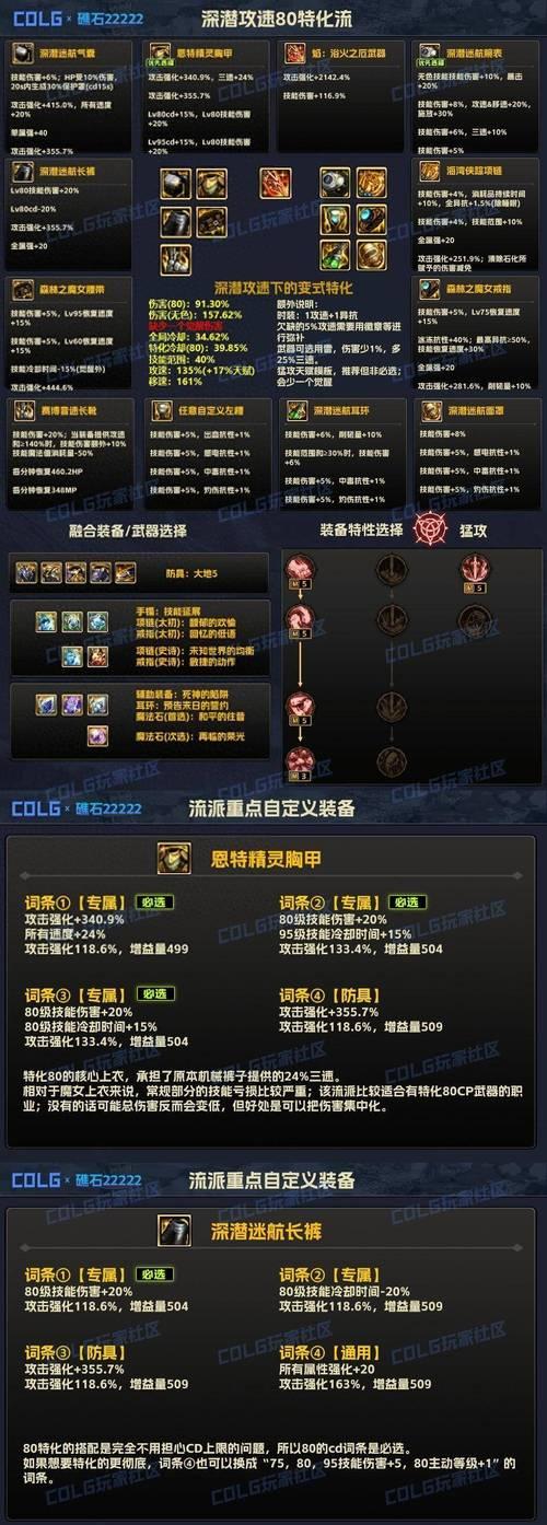 dnf装备应该选择什么类型？如何选择合适的装备类型？