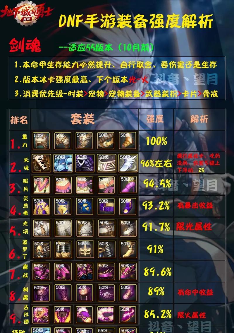 dnf装备应该选择什么类型？如何选择合适的装备类型？