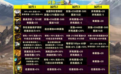 地下城装备如何对比选择？对比后如何决定购买？