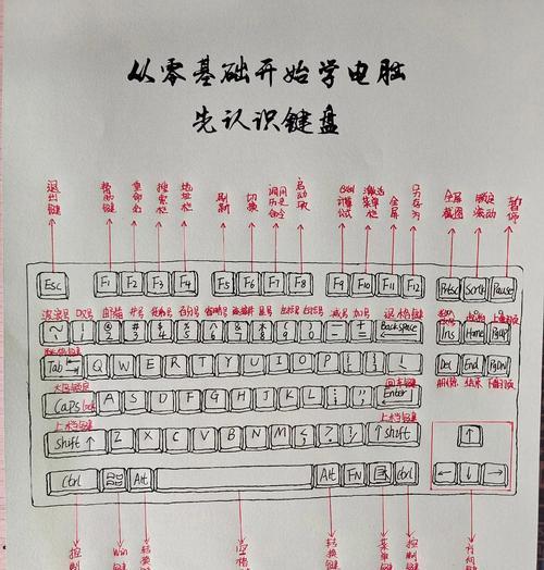 cf96键键盘打字操作指南是什么？