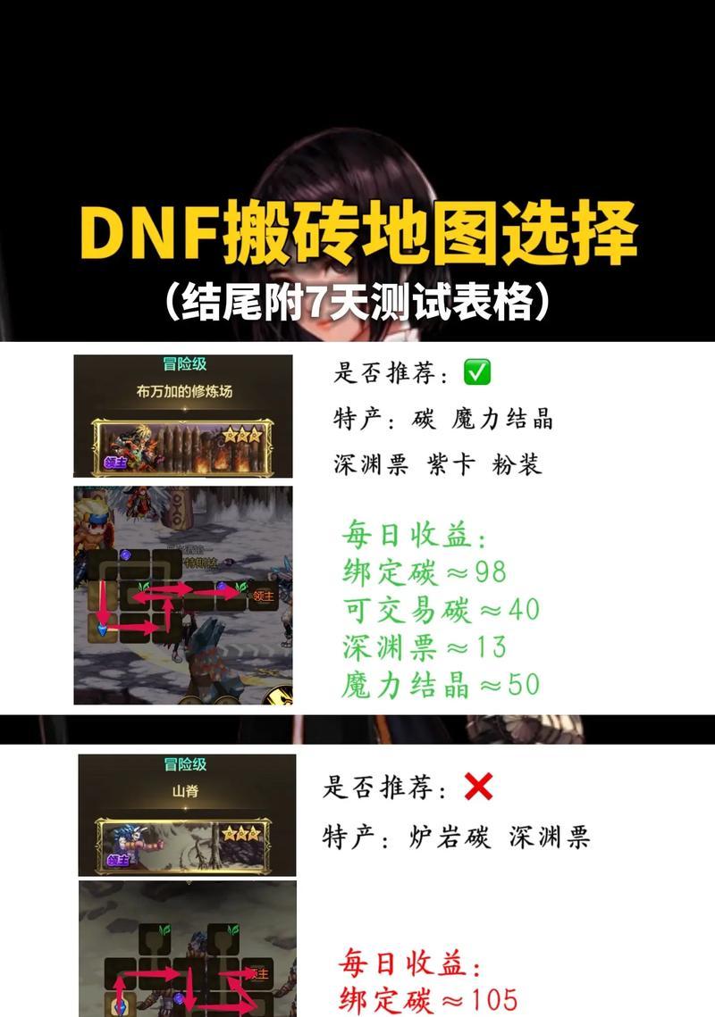 零氪玩家在DNF端游中搬砖应该选择什么？有哪些高效的搬砖方法？