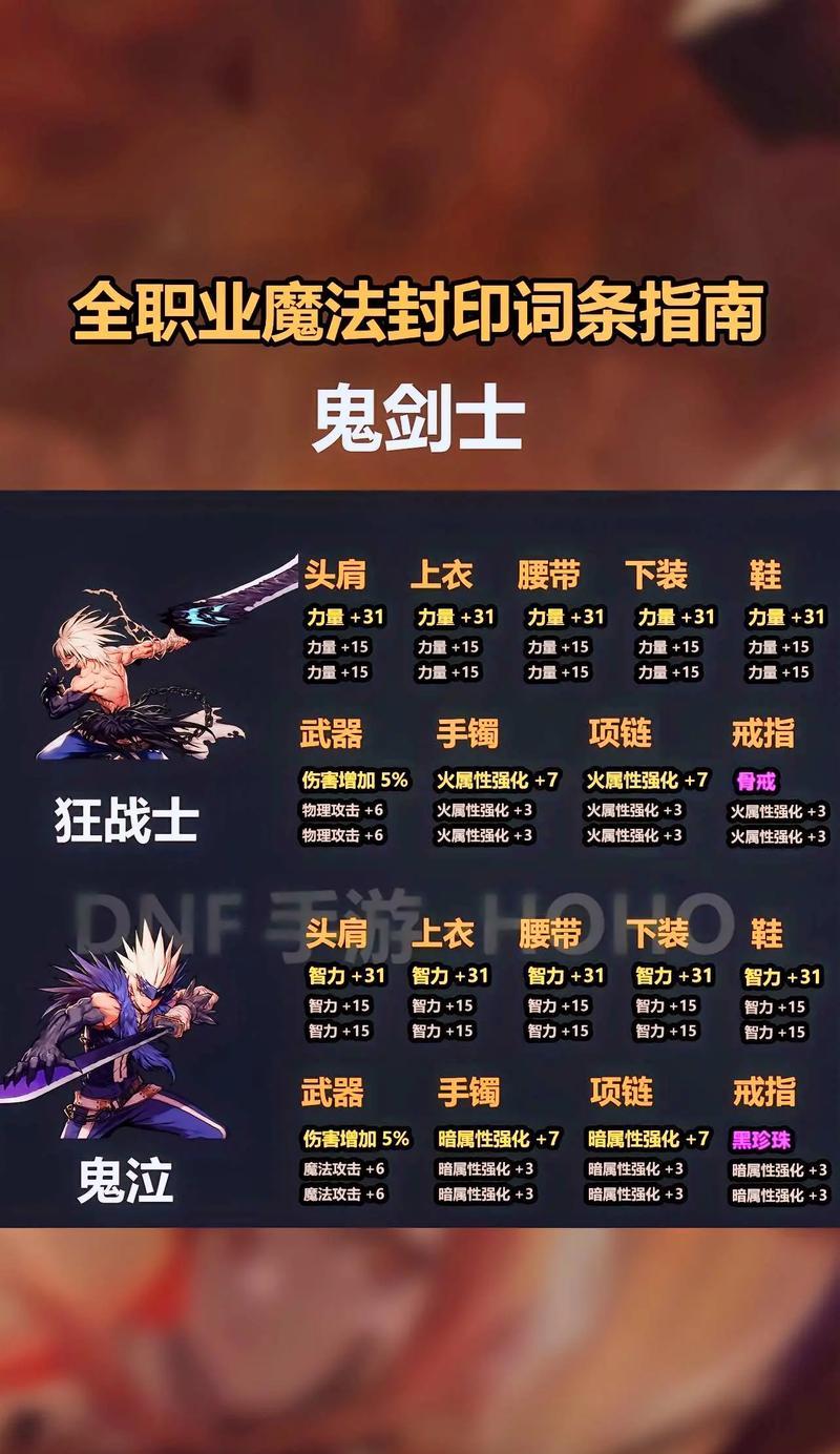 高级地下城如何查看？查看后有哪些优势？