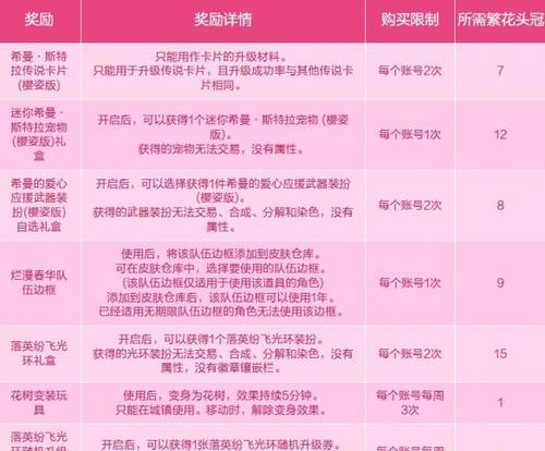 地下城赏花怎么做？赏花活动有哪些奖励？