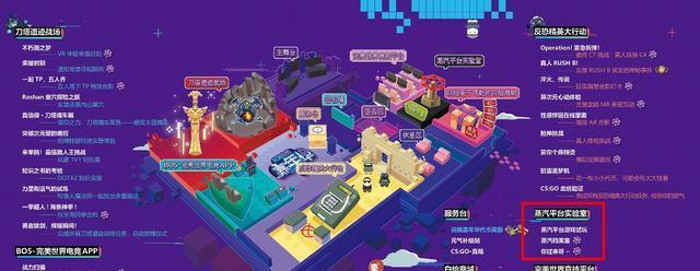 完美世界皮肤平台使用步骤是什么？