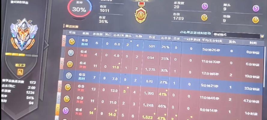 cf组队时成员差距多少不能进行比赛？