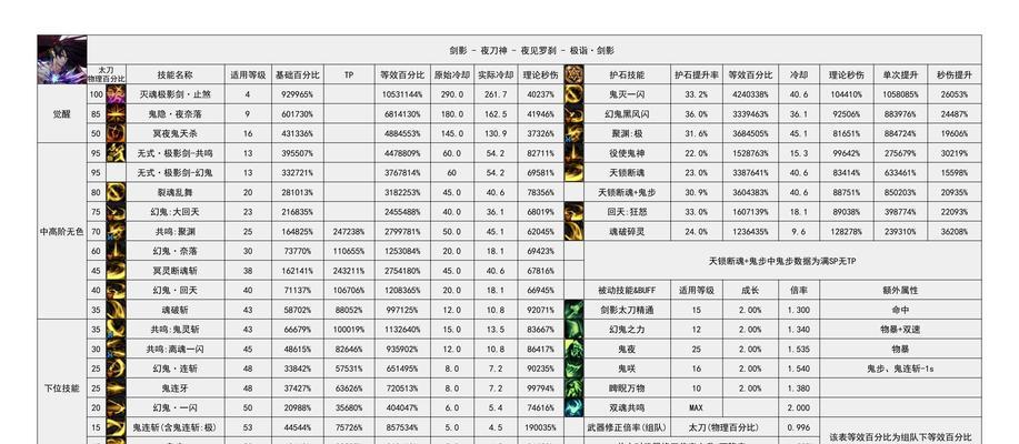 地下城手游如何输入特殊符号？取名技巧有哪些？