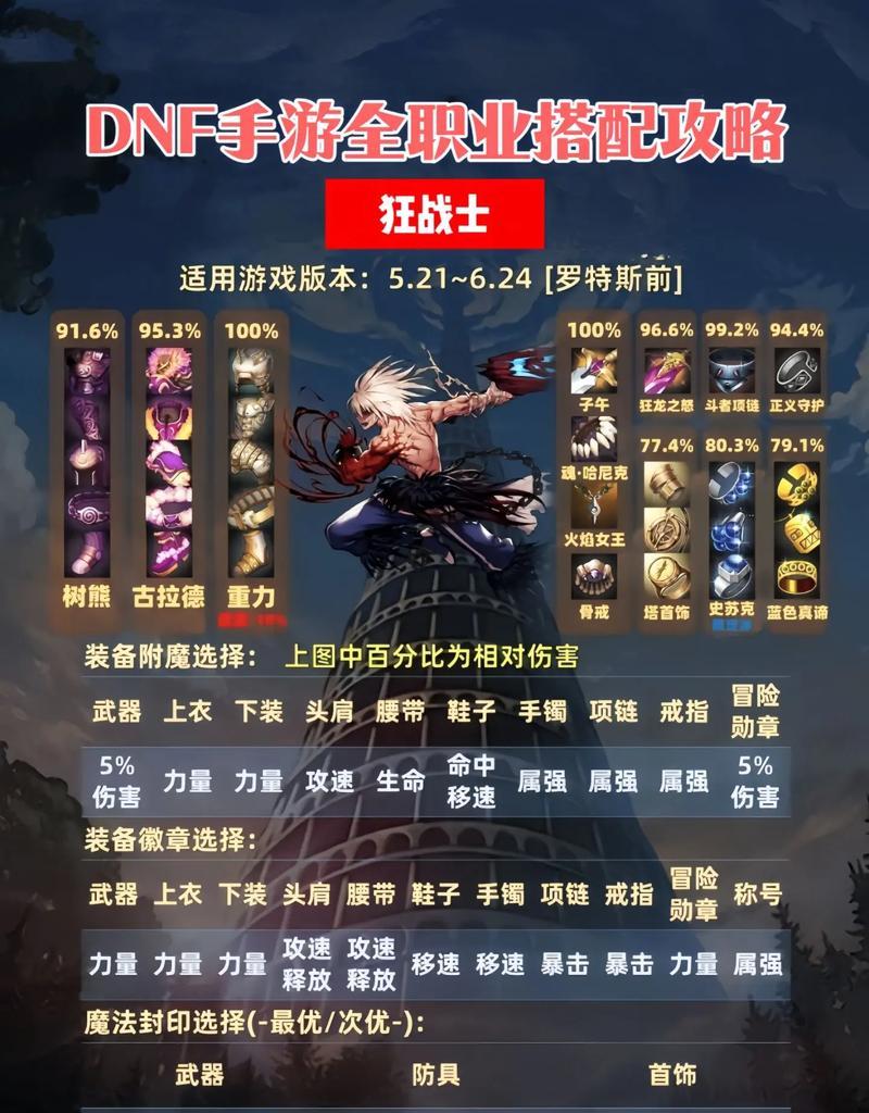 dnf肩装备有什么特殊效果？如何获取？