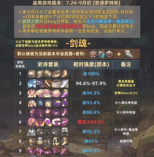 地下城重力版本的玩法是什么？有哪些新特性？