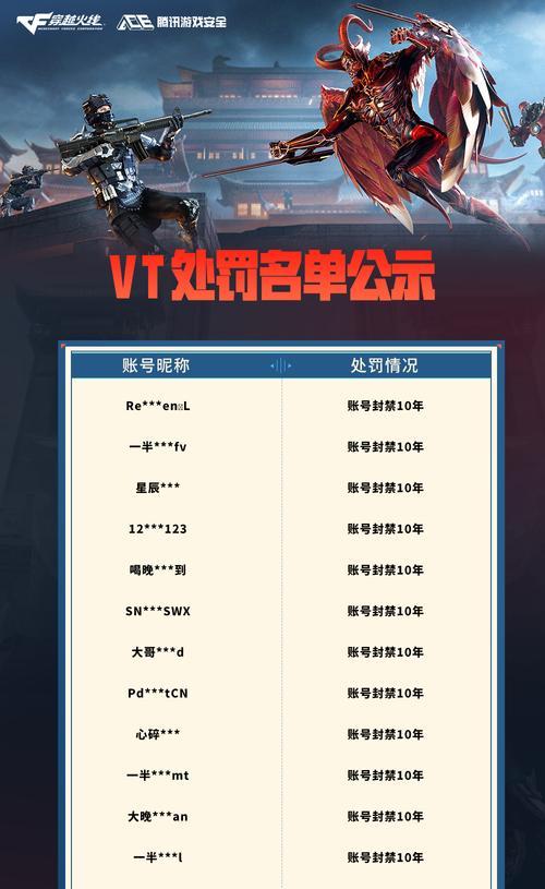 cf改名次数有限制吗？