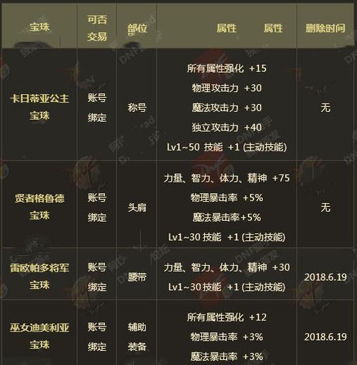 地下城宠物附魔宝珠的选择标准是什么？哪些宝珠效果最佳？